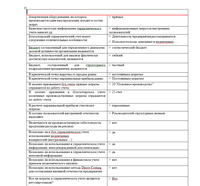 
Управленческий учет и анализ - тест с ответами - Синергия - 2022