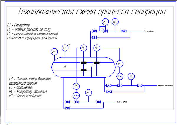 Сепаратор нефти схема