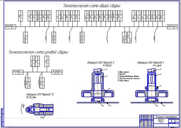 Дипломная работа: Разработка технологического процесса изготовления шестерни ведомой заднего моста