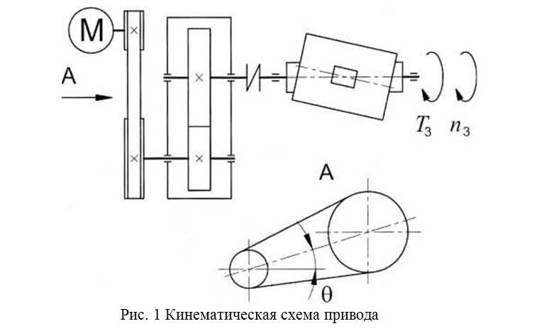 Курсовая работа: Проектирование одноступенчатого цилиндрического косозубого редуктора для привода к шнеку-смесителю