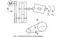 Разработка одноступенчатого цилиндрического прямозубого редуктора и клиноременной передачи галтовочного барабана (курсовой проект), u = 46.7