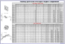 Таблица допусков и посадок гладких соединений в системе отверстия и системе вала