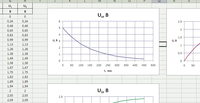 Процесс зарядки конденсатора (+графики и все расчёты)