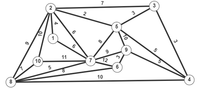 Контрольная работа по дисциплине: Математические основы моделирования сетей связи (компьютерных сетей). цифры 17