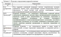 Особенности кадровой политики в органах государственной власти (на примере УФМС России по Алтайскому краю)