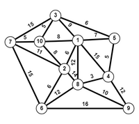 Математические основы моделирования сетей связи. Вариант №25