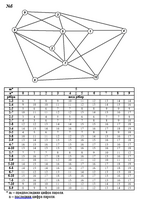 Контрольная работа по дисциплине: "Математические основы моделирования компьютерных сетей". 5-й вариант 