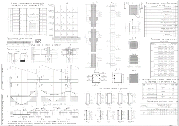 Курсовая Работа Проектирование Несущих Железобетонных Конструкций Многоэтажного Промышленного Здания