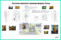 Система верхнего привода фирмы Варко-Плакат-Чертеж-Оборудование для бурения нефтяных и газовых скважин-Курсовая работа-Дипломная работа-Формат Picture-Jpeg 