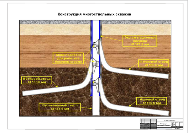 Дипломная работа: Проект строительства наклонно-направленной нефтяной добывающей скважины глубиной 2560 м на Тагринском