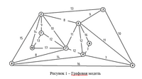 Математические основы моделирования компьютерных сетей. Вариант №4