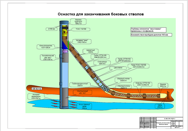 Курсовая работа по теме Проведение разведочной скважины № 405 на Дулисьминском нефтегазоконденсатном месторождении