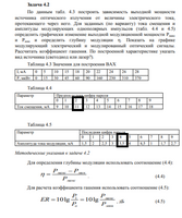  Основы оптической связи (часть ). Вариант №24. 2021г