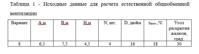 Как рассчитать необходимую производительность общеобменной вентиляции