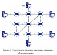 
Контрольная работа по дисциплине: Архитектура телекоммуникационных систем и сетей. Вариант №1