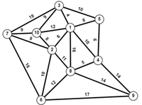 Математические основы моделирования сетей связи. Вариант №29