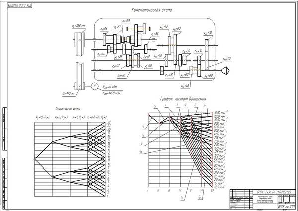 Курсовая работа: Проектирование токарно-винторезного станка