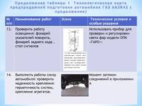 Презентация на тему: «Разработка технологической карты предпродажной подготовки Автомобиля ГАЗ А63 R45» 