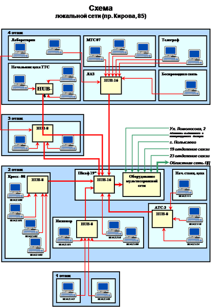 Контрольная работа: Информационные системы и технологии