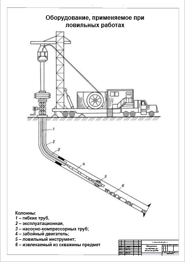 Дипломная работа по теме Технология и техника строительства разведочной скважины №5 Берямбинского месторождения