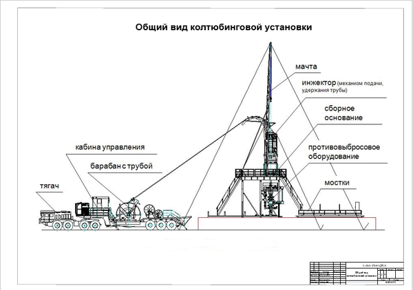 Курсовая работа по теме Проект строительства эксплуатационной скважины на нефть глубиной 2900 м на Правдинском нефтяном месторождении