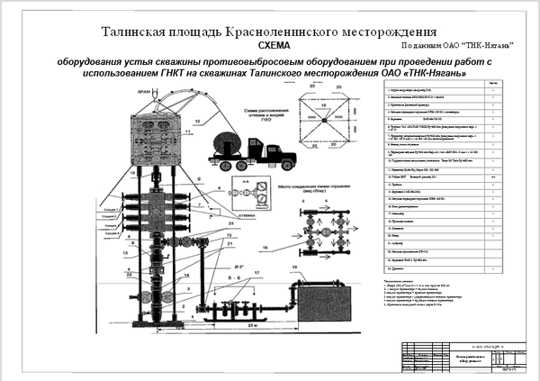 Дипломная работа: Проект строительства наклонно-направленной нефтяной добывающей скважины глубиной 2560 м на Тагринском
