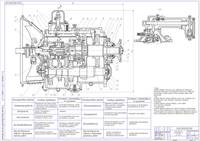 Анализ ремонтной технологичности коробки перемены передач (КПП) автомобиля МАЗ-5551