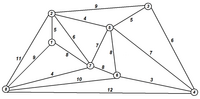 Математические основы моделирования сетей связи (ДВ 1.1). Билет №08.