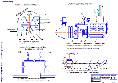 Курсовая работа по теме Разработка гидравлической схемы гидропривода очистного угольного комбайна-полуавтомата