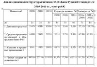 Финансовый анализ коммерческого банка (на примере ЗАО «Банк Русский Стандарт»)