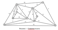 
Математические основы моделирования компьютерных сетей. Вариант №1