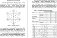 
Курсовой проект по дисциплине: Оптические мультисервисные сети. Вариант 18