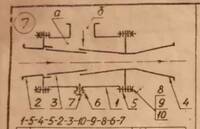 
 .  7 AutoCAD